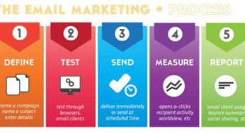 7 Email Marketing Strategy Tips to Make 2020 Your Best Year Yet
