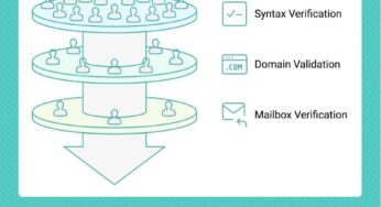 The Essential Rules of Email Validation: What Every Marketer Needs to Know