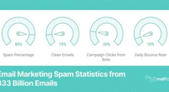 Strategies to Prevent Spam Bots from Ruining Your Email Campaigns