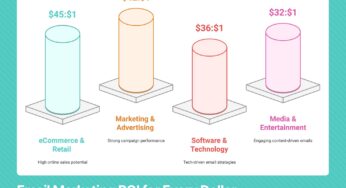 Best Email Marketing Platforms: 9 Tools Compared for ROI in 2025