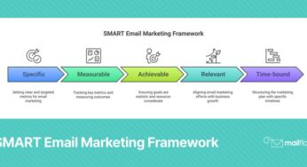 Email Marketing Goals Examples 12 SMART Targets for 2025 Success