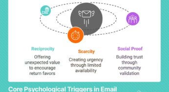 Email Strategy Guide: Psychology-Based Tips to Double Engagement