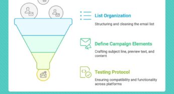Google Email Marketing Service Made Simple: Your 60-Second Setup Guide