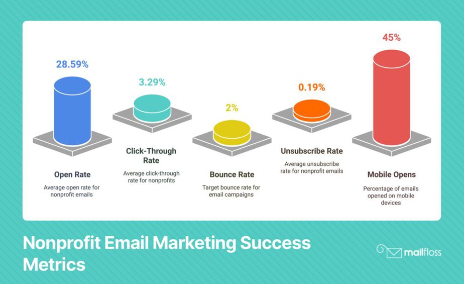 Email Marketing Platforms for Nonprofits: Clean Lists, Better Results cover