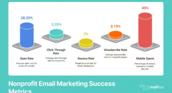 Email Marketing Platforms for Nonprofits: Clean Lists, Better Results