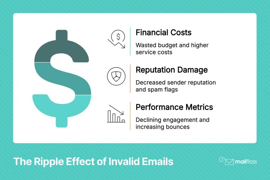3 Automated Ways to Make Your Email Addresses Valid (No Technical Skills Needed) cover