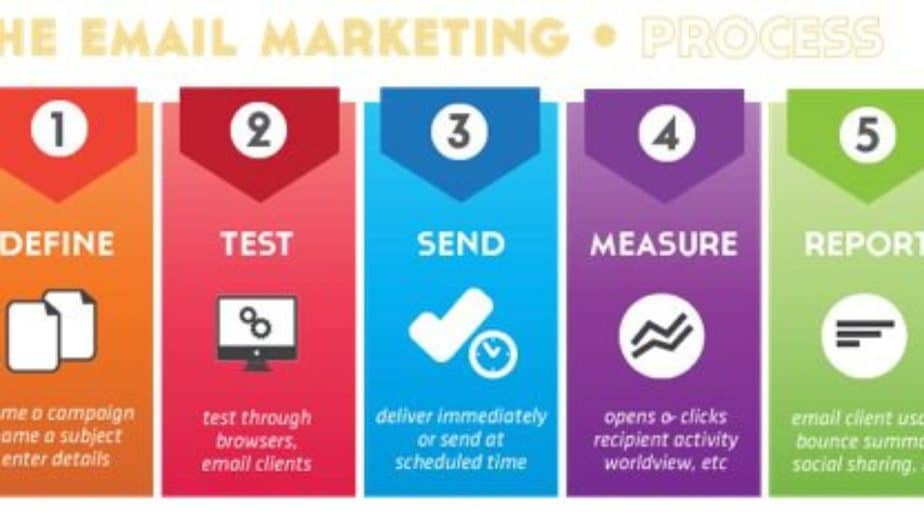 13 Email Marketing Tips   Effective ...